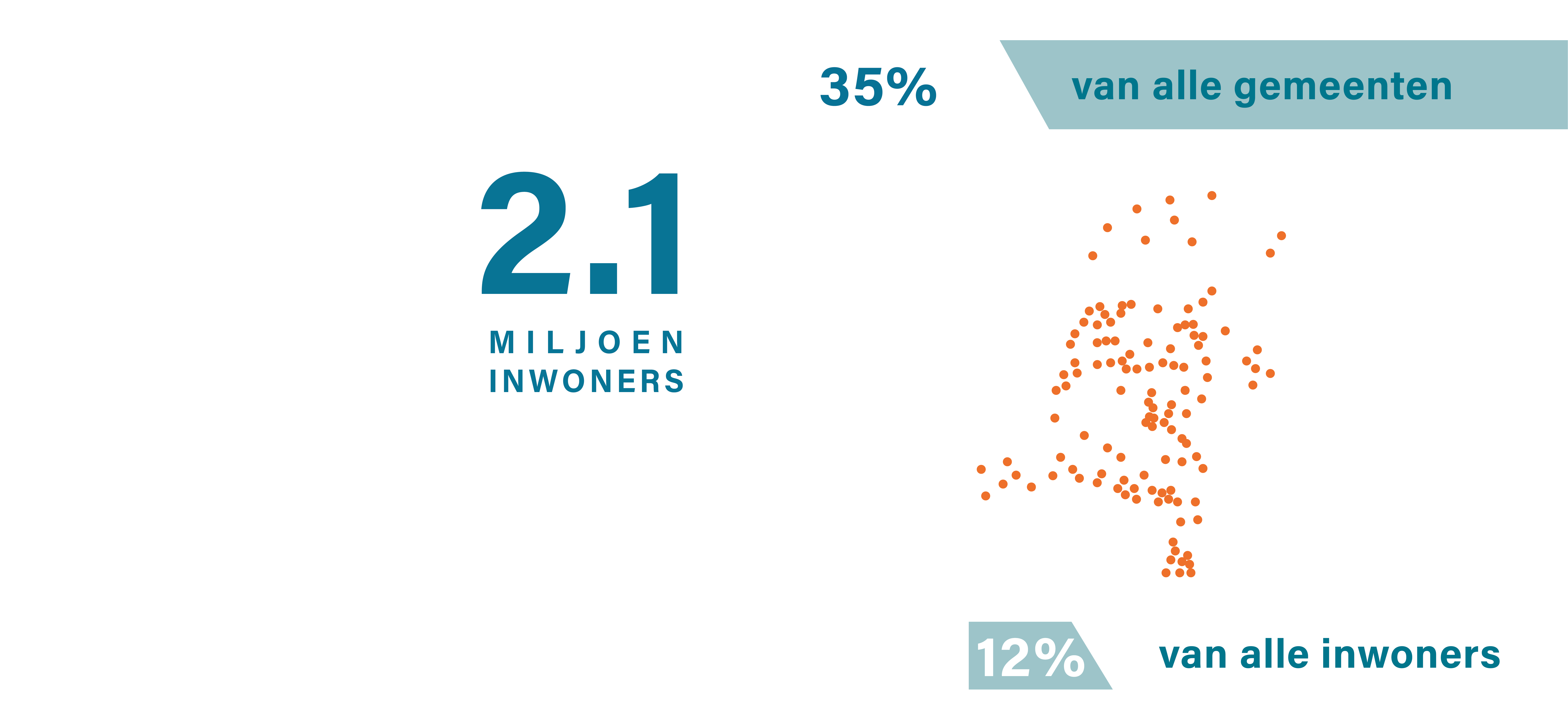 K80 De kracht van klein